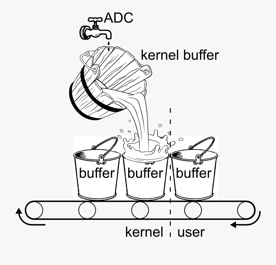 Transparent Buffer Png - Energy Conservation, Transparent Clipart