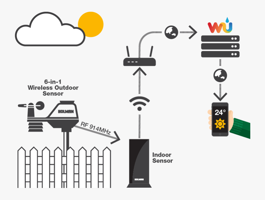 How Your Aspect Wi‑fi Solar Works, Transparent Clipart