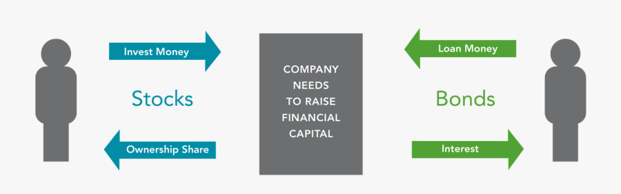 Png Stocks And Bonds - Graphic Design, Transparent Clipart