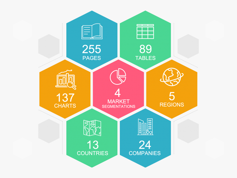 The Global Elevators And Escalators Market Research - Seta 2019, Transparent Clipart