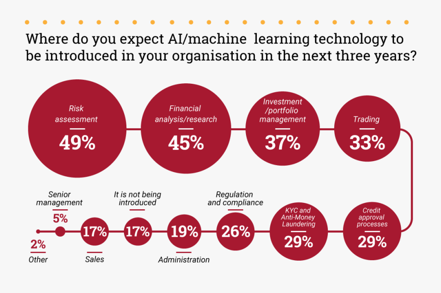 Chart - Artificial Intelligence Job Graph, Transparent Clipart