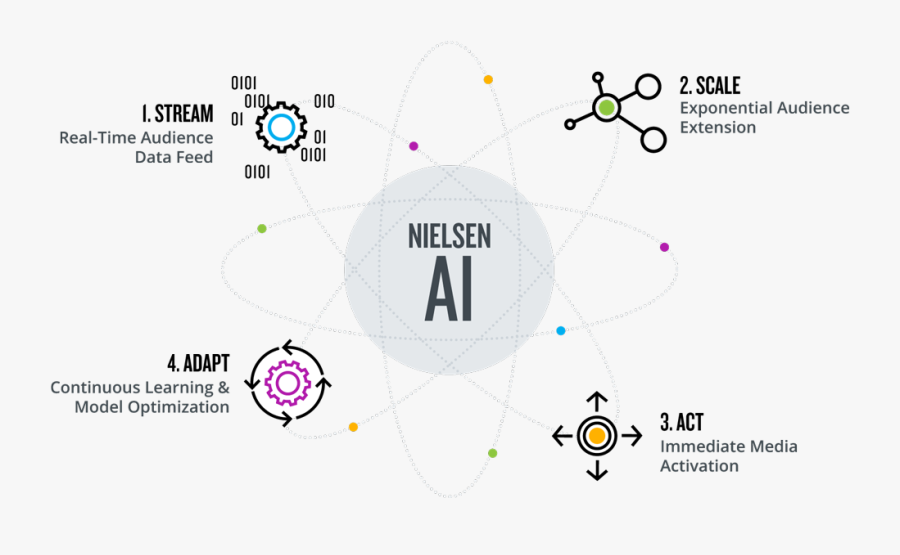 Nielsen Helps Marketers Respond - Ai Atom, Transparent Clipart