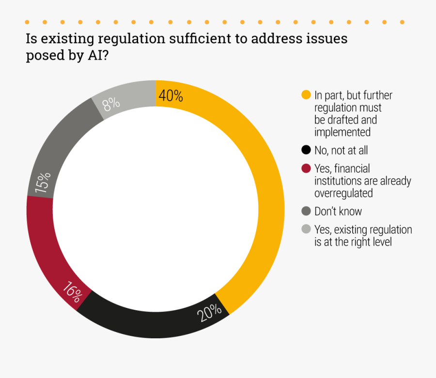 Chart - Circle, Transparent Clipart