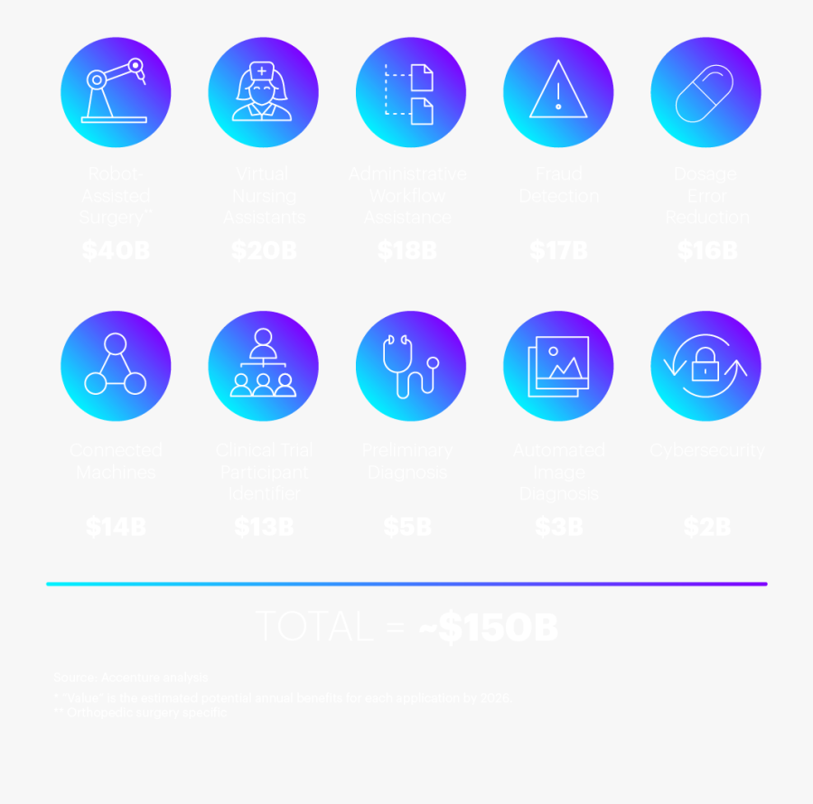 Top 10 Ai Applications, Transparent Clipart