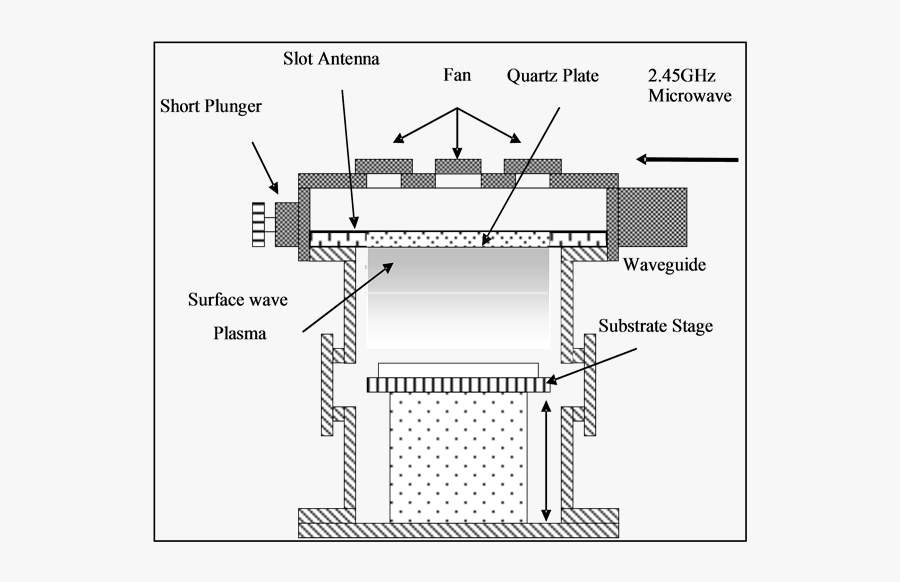 Microwave Drawing - Surface Wave Plasma Slot Antenna, Transparent Clipart