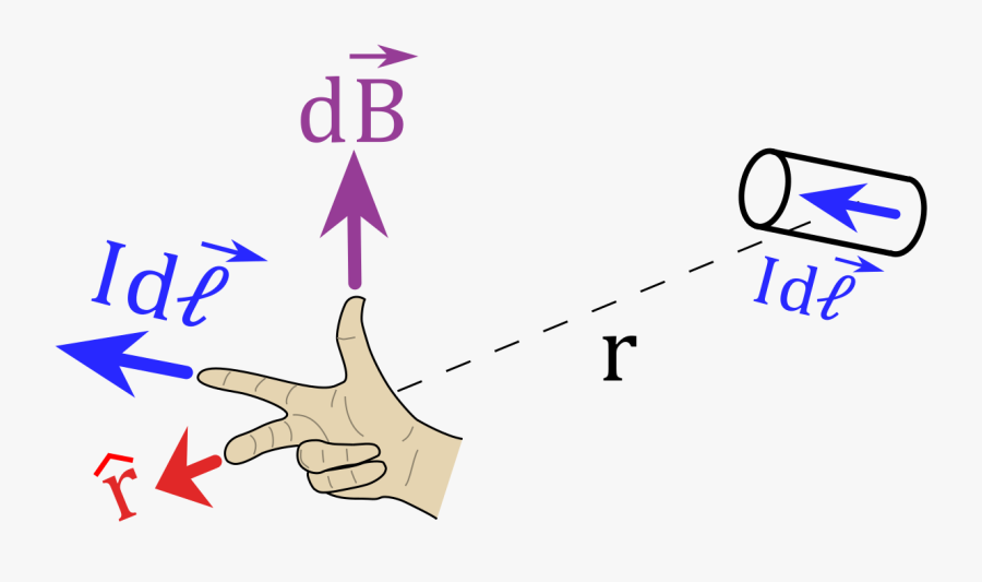 Physics Equations Field Calculations - Magnetic Field Formula, Transparent Clipart