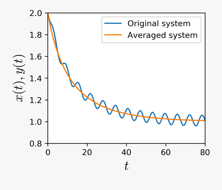 Screenshot, Transparent Clipart