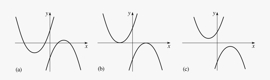Transparent Quadratic Formula Clipart - Line Art, Transparent Clipart