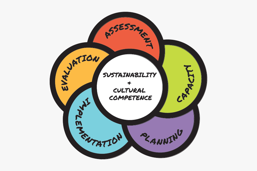 Strategic Prevention Framework - Flip Flop, Transparent Clipart