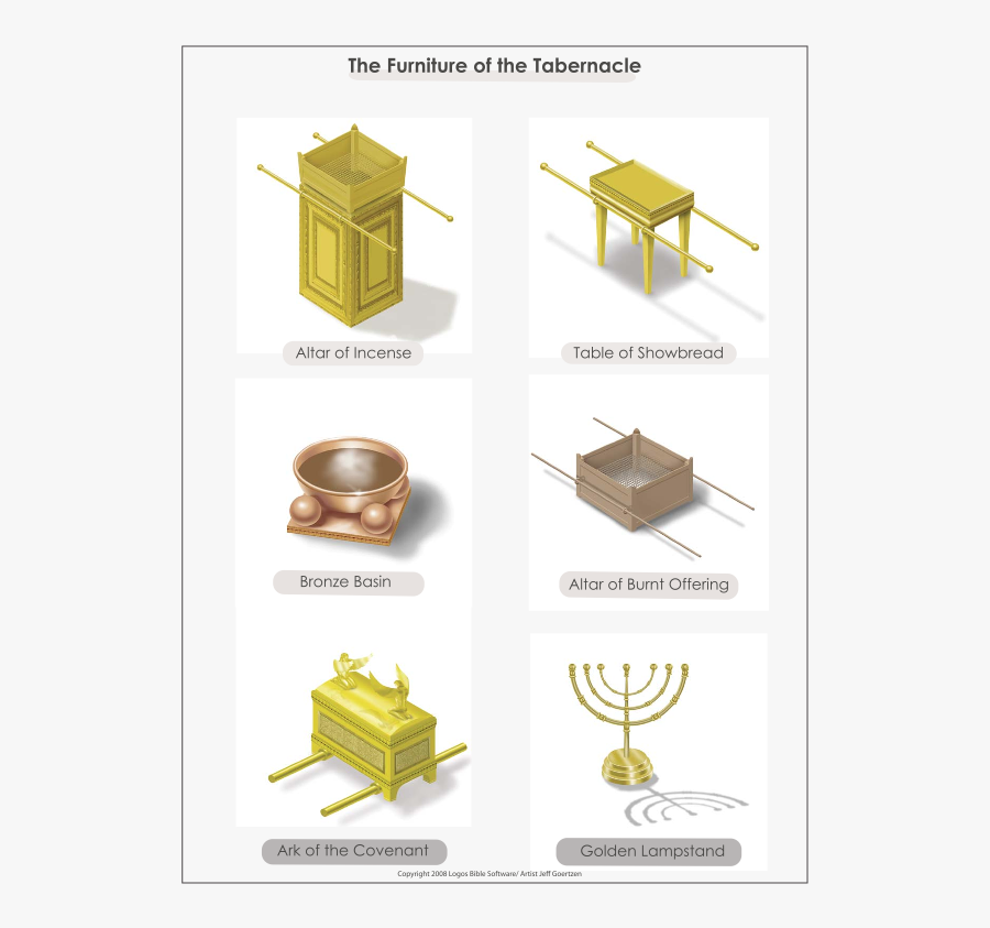 Png Arch Of The Covenant Angels - Utensilios Del Tabernaculo De Moises, Transparent Clipart