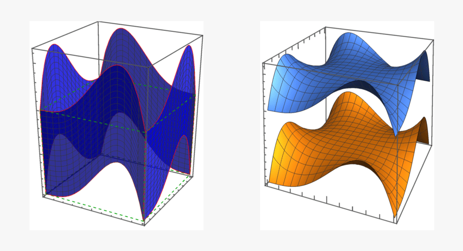 Prescribed Aps Boundary Conditions Clipart , Png Download, Transparent Clipart