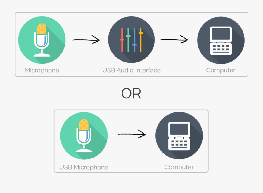 Voice Recording Wiring Diagram - Voice Recording Process Diagram, Transparent Clipart