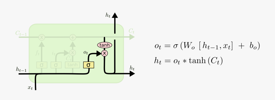 Lstm Peepholes, Transparent Clipart