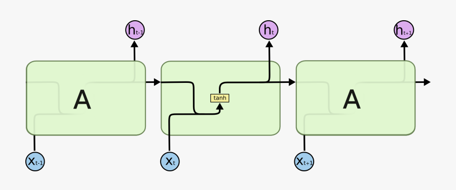 Lstm Tanh, Transparent Clipart
