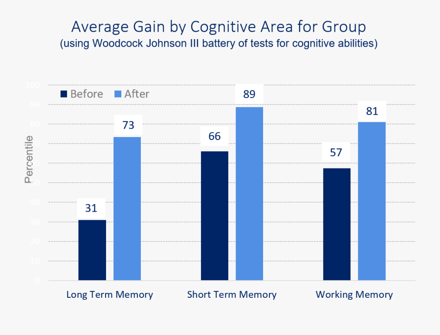 Diagram, Transparent Clipart