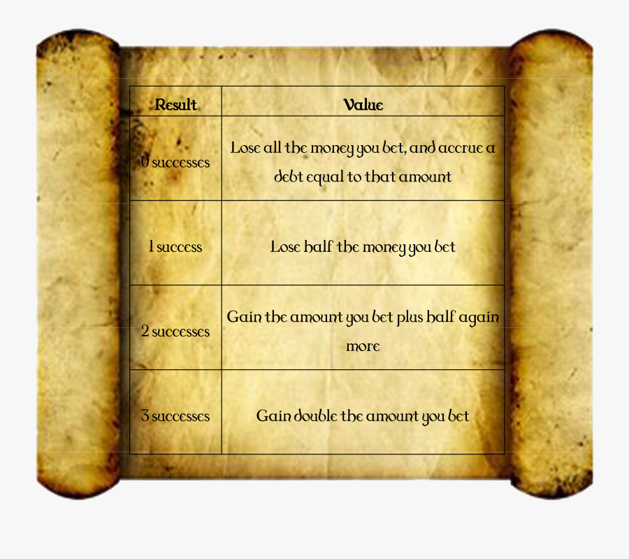 Transparent Sucess Png - Old Parchment Paper, Transparent Clipart