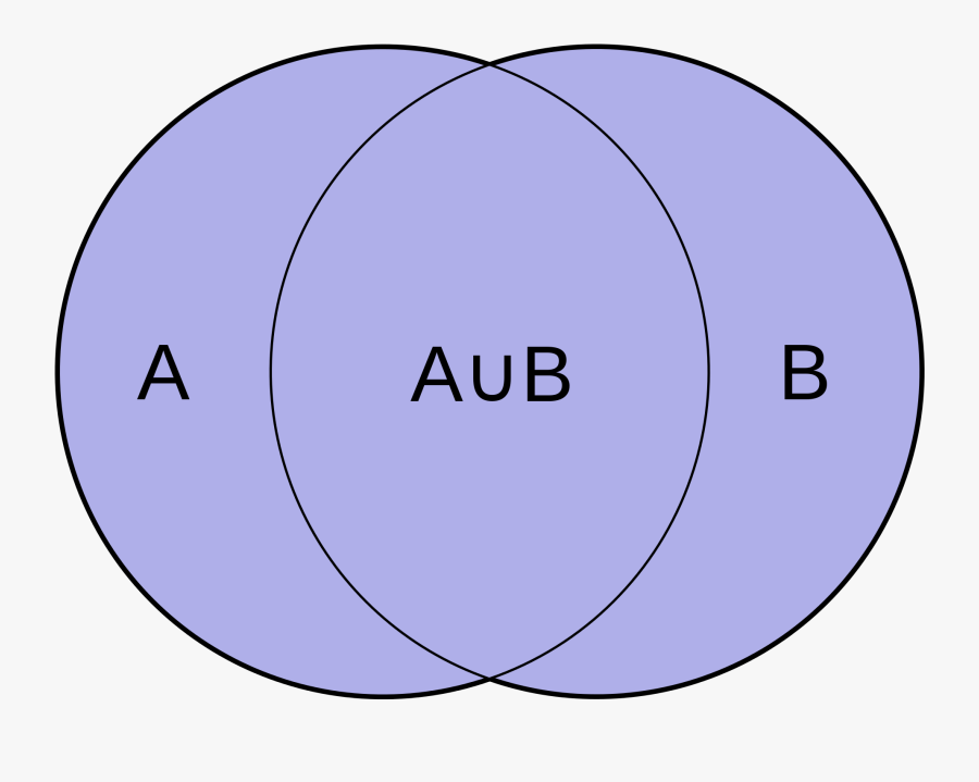 Intersection And Union Of Two Sets A And B - Circle, Transparent Clipart