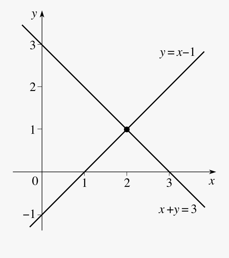 Diagram, Transparent Clipart