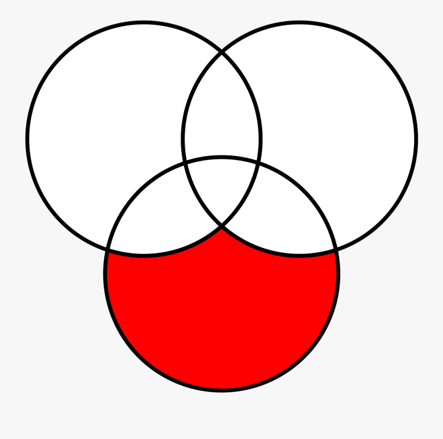 Пересечение 3 кругов. Три круга. Три пересекающихся круга. Шаблон для детей три круга. Три круга рисунок.