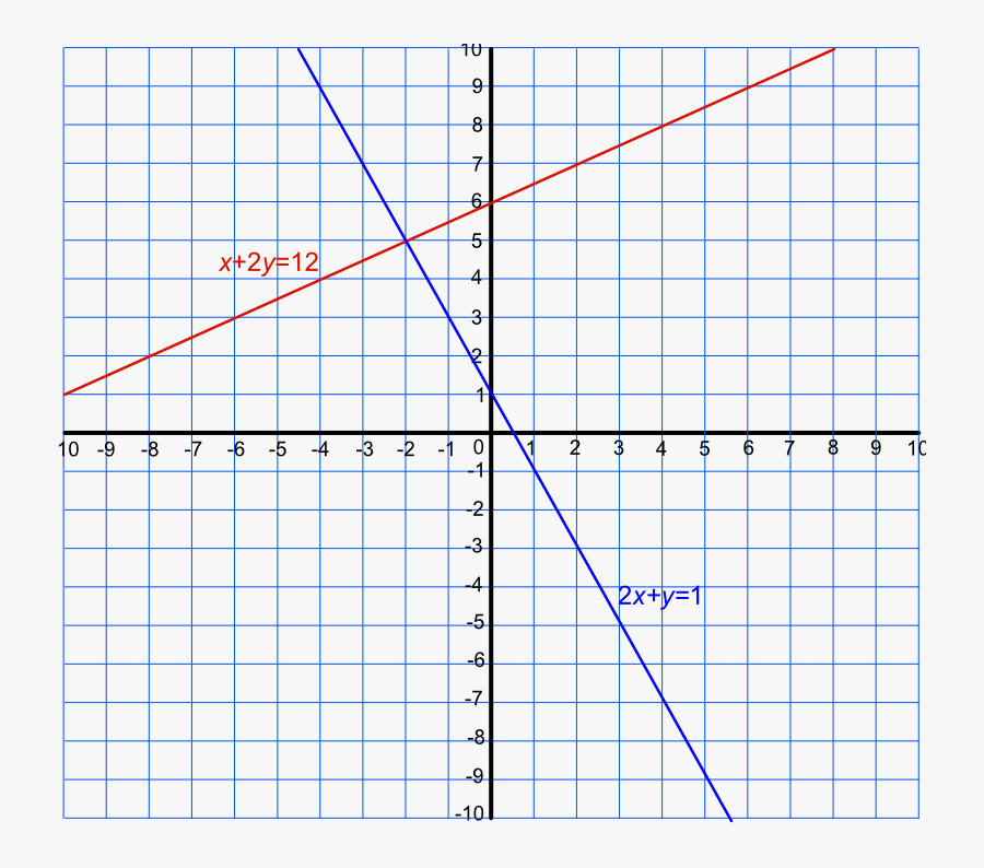 Transparent Equations Png - Graphs Of Simultaneous Equations, Transparent Clipart