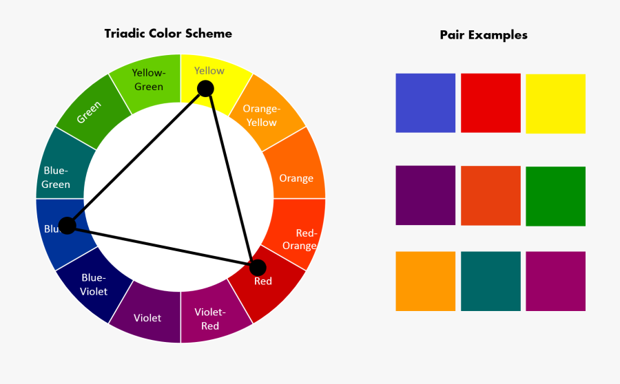 Clip Art Fashion And Colors The - Triadic Color Wheel, Transparent Clipart