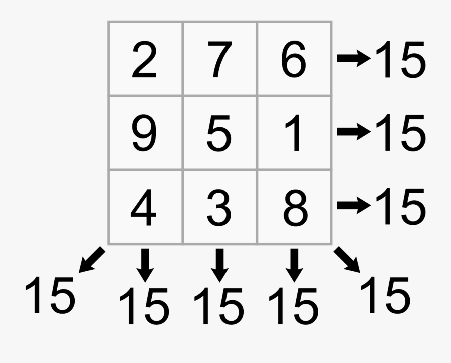 Numbers Drawing Number Magic Square Greedy Heuristic , Free