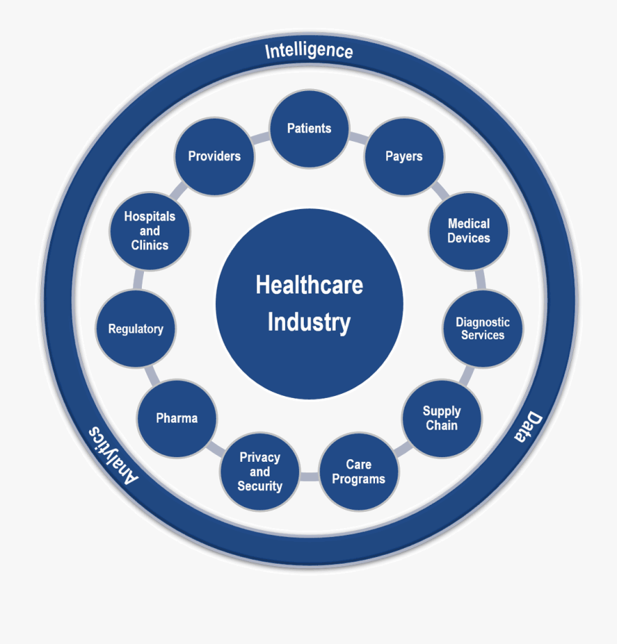 Explore Some Of The Links Above And Contact Us Today - Healthcare Industries, Transparent Clipart