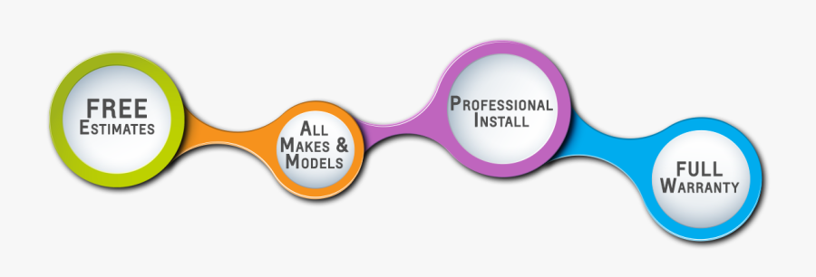 Auto Glass Windshield Process - Auto Repair And Glass, Transparent Clipart