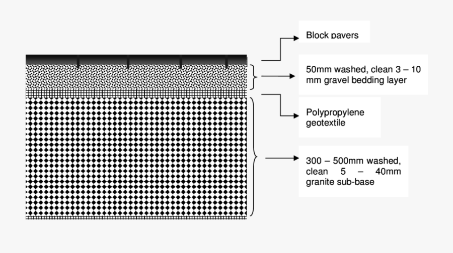 Transparent Block Base - Monochrome, Transparent Clipart