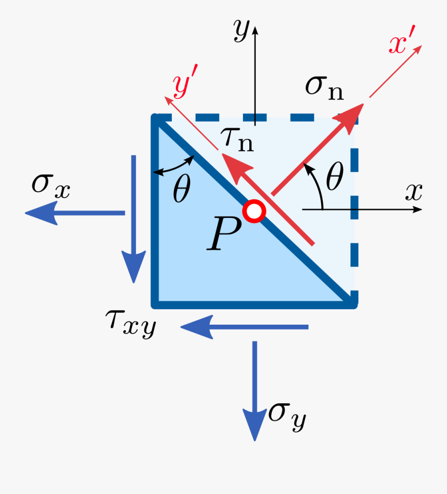Png Transparent Stock Lularoe Svg Stressed - Estado Plano De Tensões, Transparent Clipart