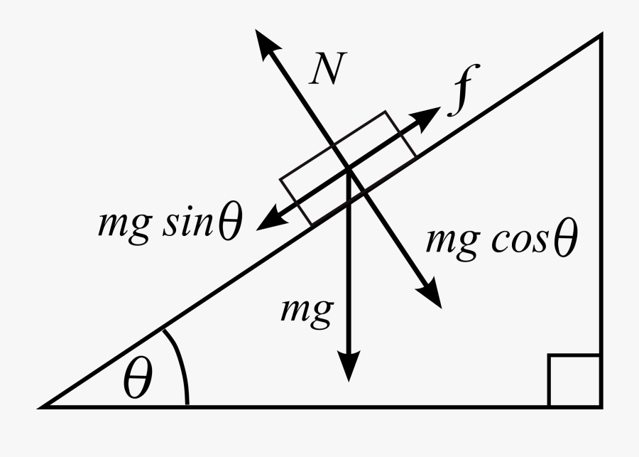 Forces On An Inclined Plane, Transparent Clipart