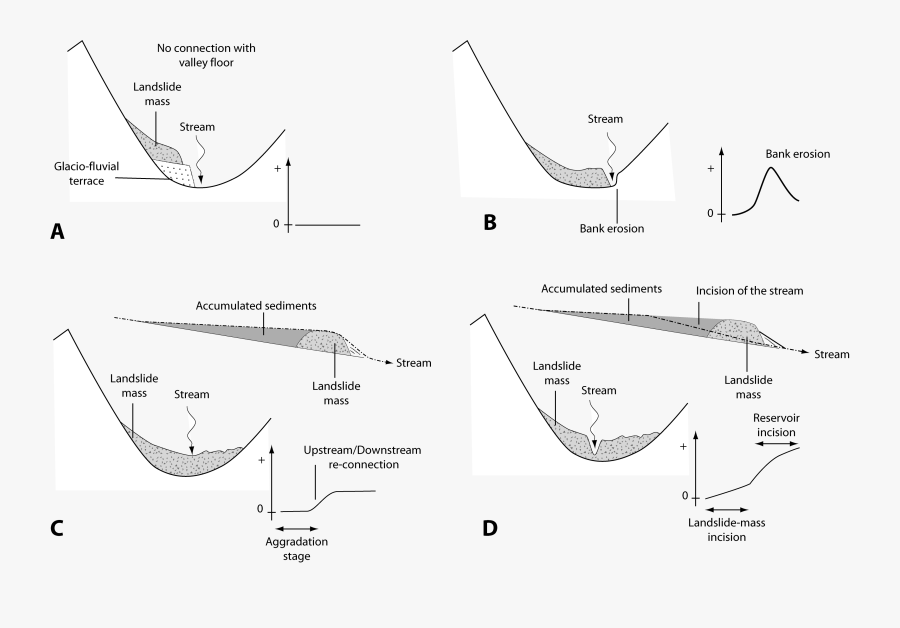 Illustration, Transparent Clipart