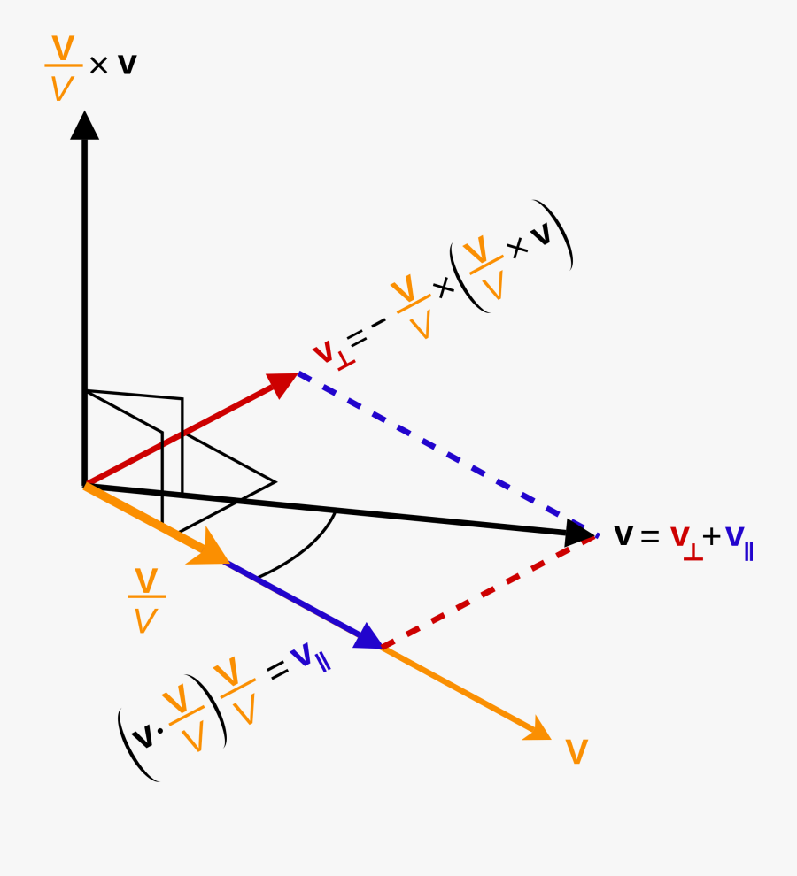 Velocity Decomposition, Transparent Clipart