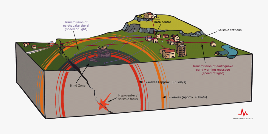 The Principles Of An Earthquake Early Warning System - Earthquake Scheme, Transparent Clipart