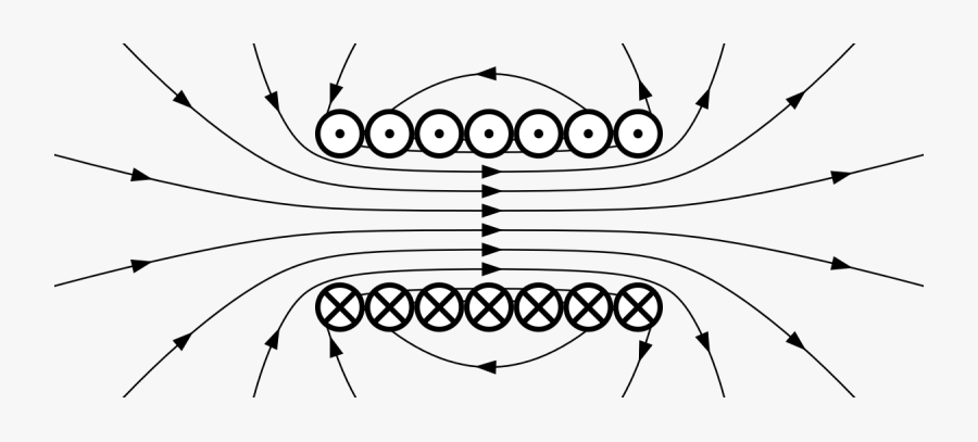 Net Force Diagram Awesome Lorentz Force, Transparent Clipart