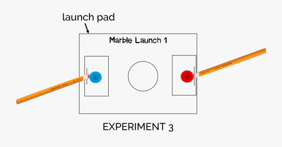 Finally, In The Third Experiment, Students Saw The, Transparent Clipart