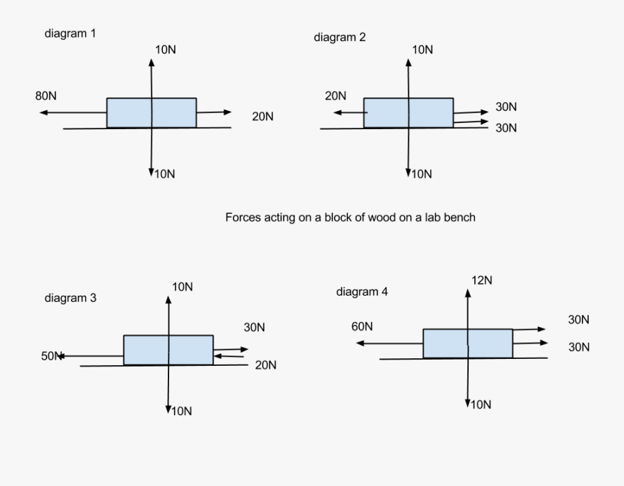 Balanced And Unbalanced Forces Math, Transparent Clipart