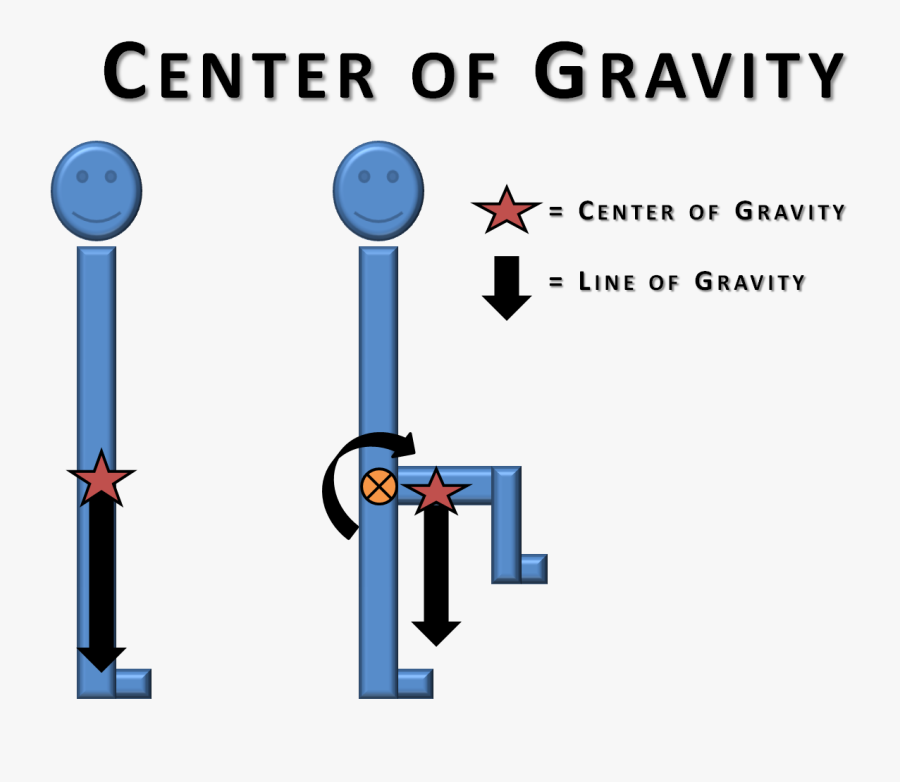 Centre Of Gravity Biomechanics, Transparent Clipart