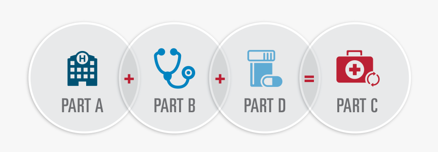 Blue Cross Blue Shield Medicare Advantage - Medicare Part C Logo, Transparent Clipart