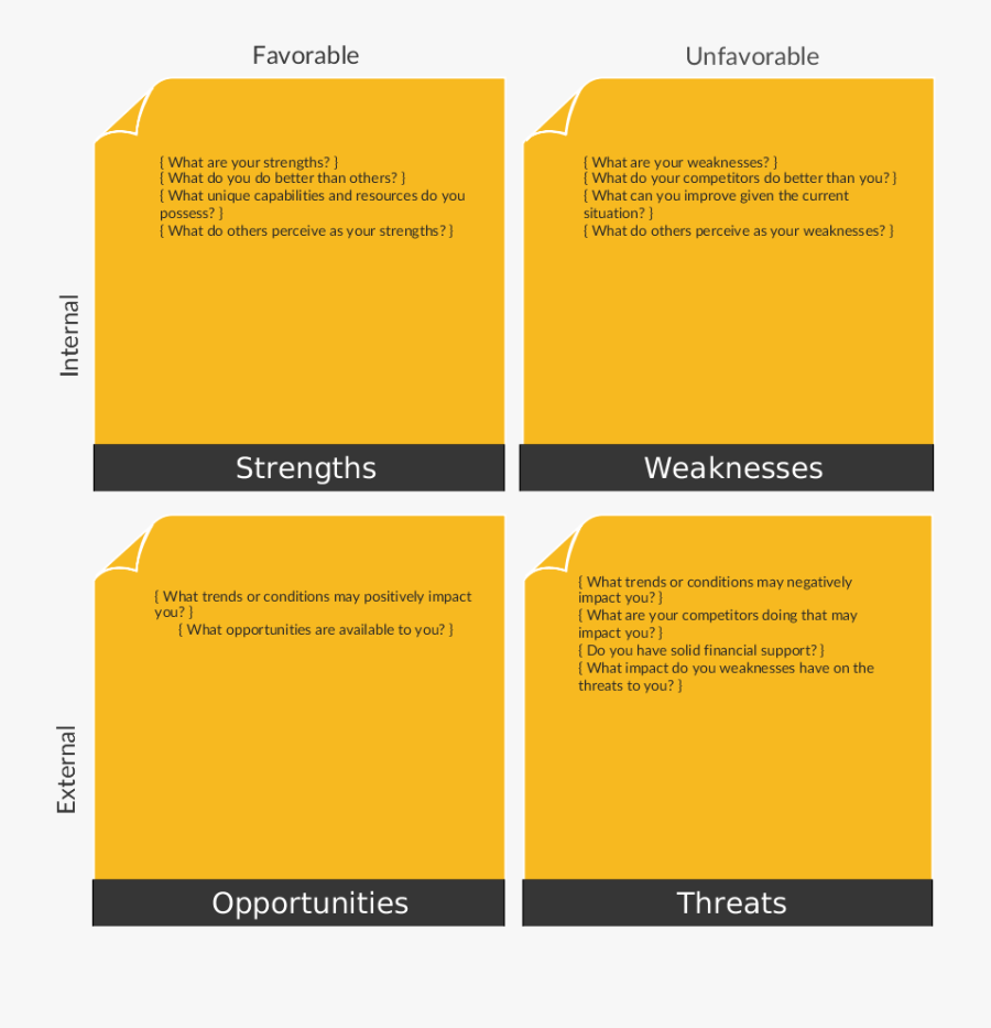 A Vibrant Swot Template For Detailed Weaknesses - Nandos Swot Analysis, Transparent Clipart
