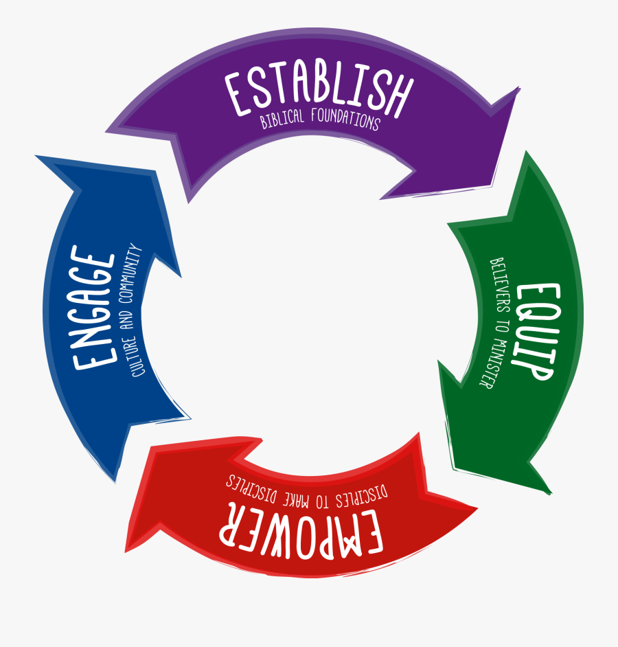 Victory Discipleship Journey, Transparent Clipart