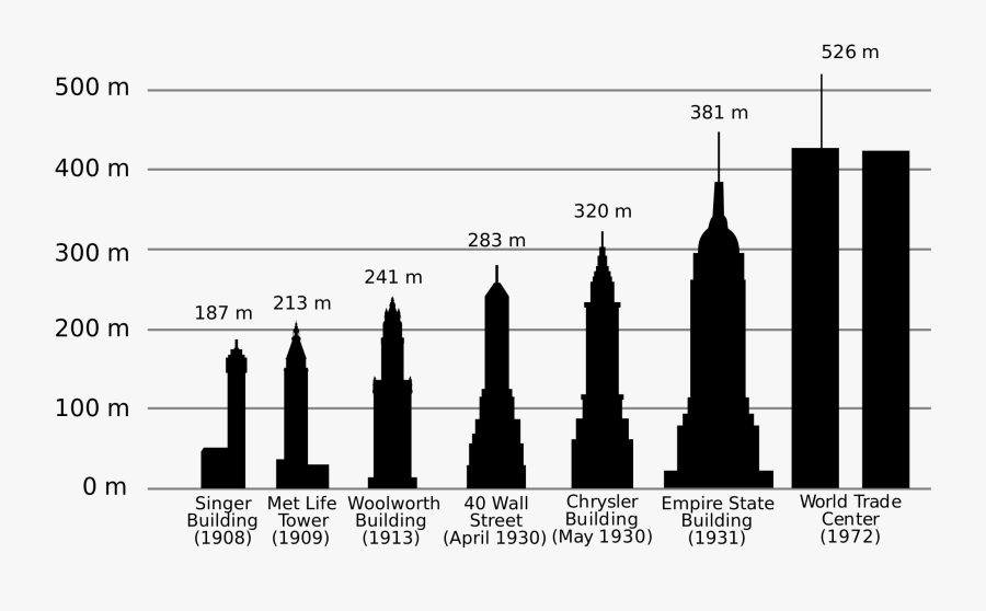 Building Clipart Pizza Hut - Chrysler Building Burj Khalifa Empire State Building, Transparent Clipart