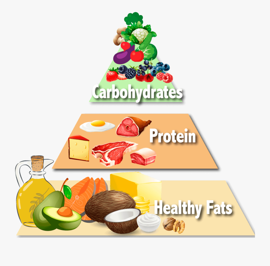 keto food pyramid pdf keto healthy