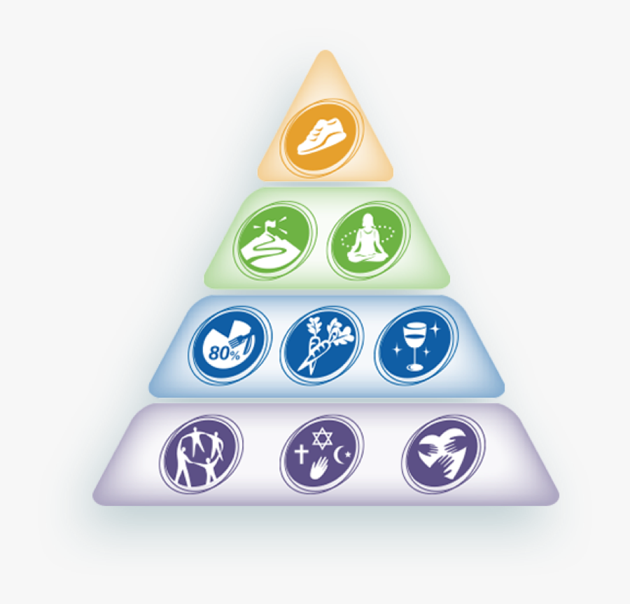Blue Zones Pyramid Power 9 Blue Zones , Free Transparent Clipart