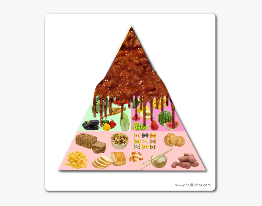 Food Pyramid Sections, Transparent Clipart