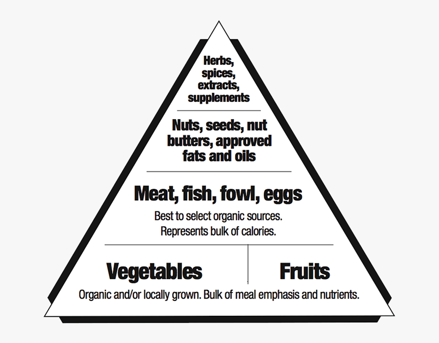 Maslow"s Hierarchy Of Needs Art , Png Download - Triangle, Transparent Clipart