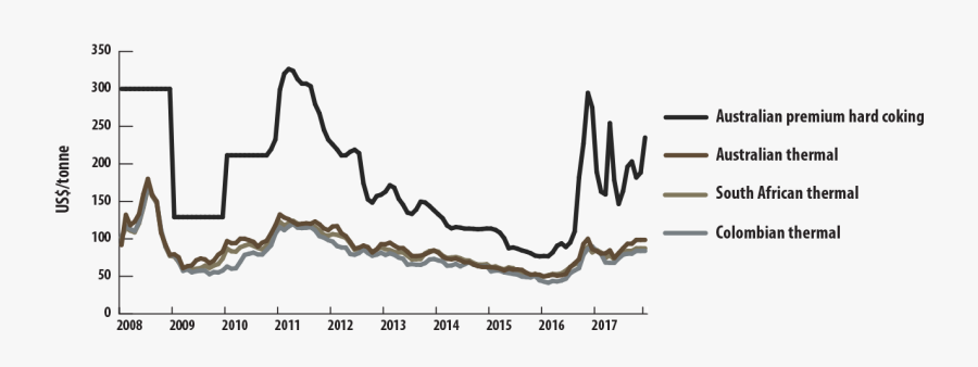 Plot, Transparent Clipart