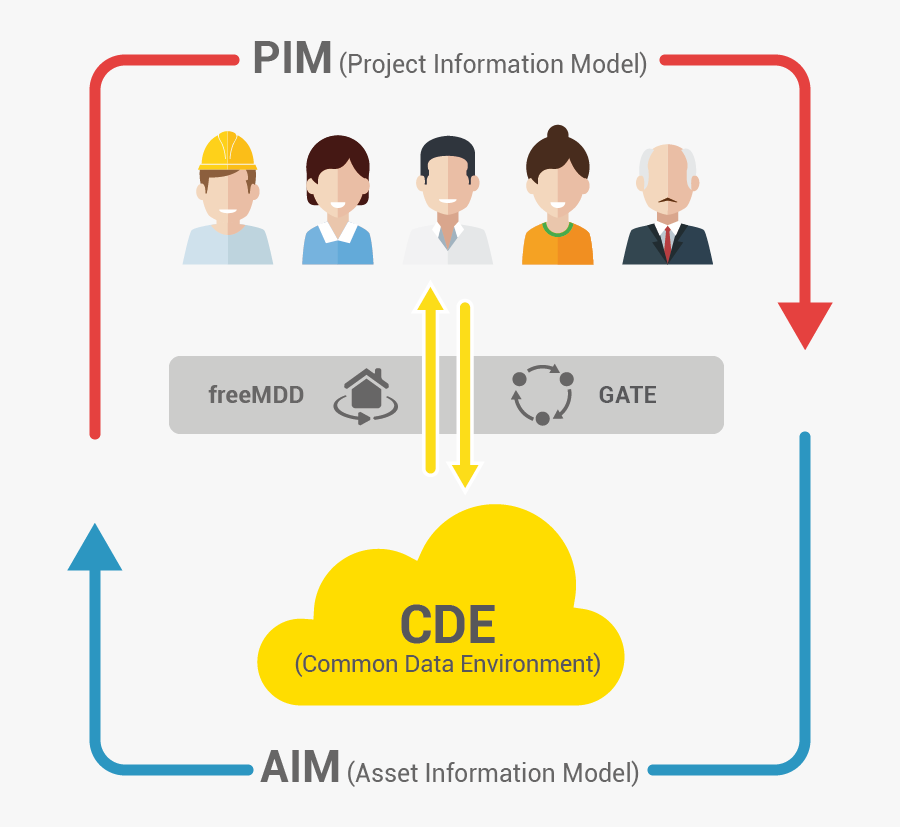 Usbim - Platform - Common Data Environment Cloud, Transparent Clipart