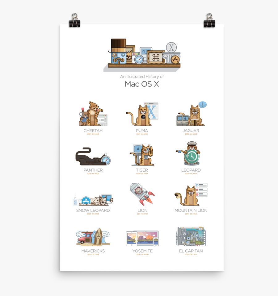 The History Of Mac Os X - Macos, Transparent Clipart