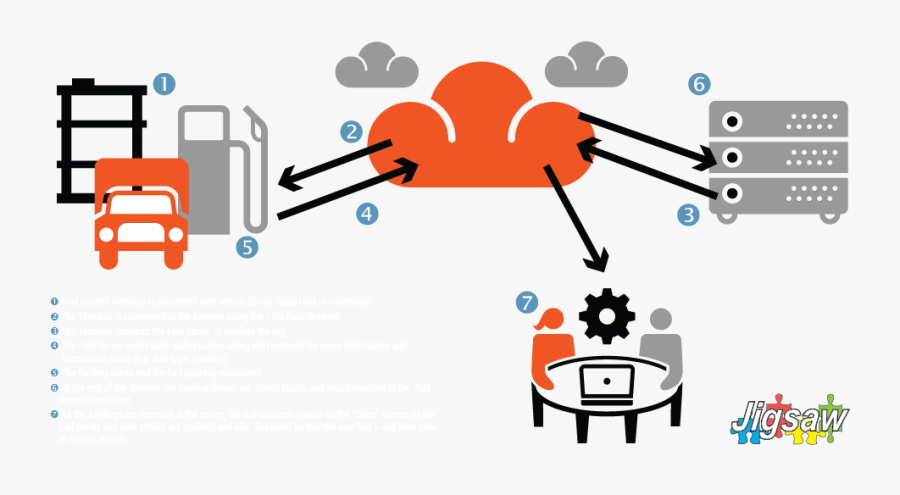 Clip Art, Transparent Clipart